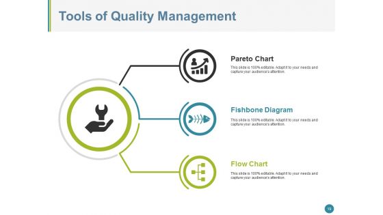 Quality Management System Ppt PowerPoint Presentation Complete Deck
