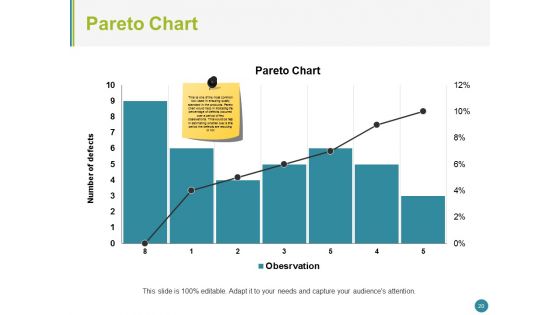 Quality Management System Ppt PowerPoint Presentation Complete Deck