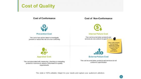Quality Management System Ppt PowerPoint Presentation Complete Deck