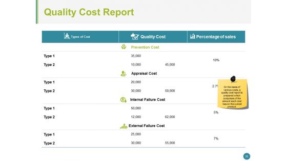 Quality Management System Ppt PowerPoint Presentation Complete Deck
