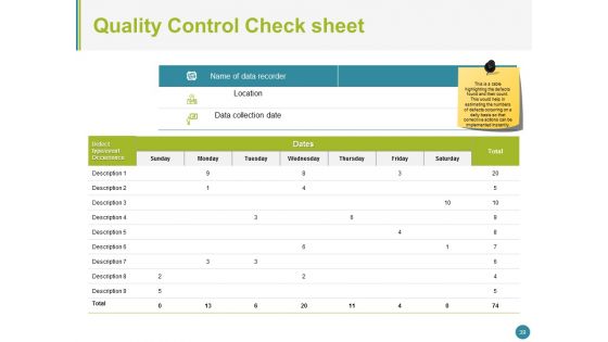 Quality Management System Ppt PowerPoint Presentation Complete Deck
