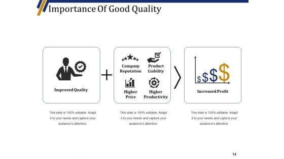 Quality Management System Ppt PowerPoint Presentation Complete Deck With Slides