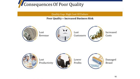 Quality Management System Ppt PowerPoint Presentation Complete Deck With Slides
