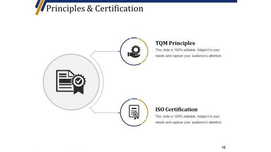 Quality Management System Ppt PowerPoint Presentation Complete Deck With Slides