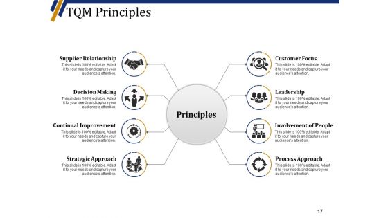 Quality Management System Ppt PowerPoint Presentation Complete Deck With Slides