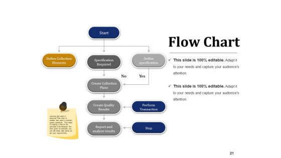 Quality Management System Ppt PowerPoint Presentation Complete Deck With Slides