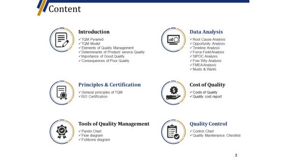 Quality Management System Ppt PowerPoint Presentation Complete Deck With Slides
