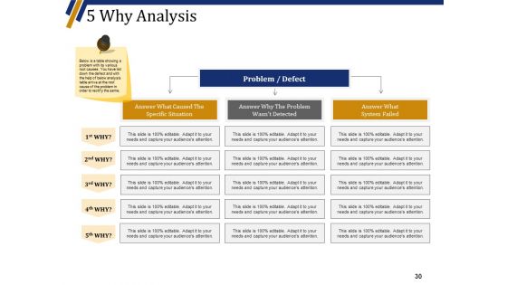Quality Management System Ppt PowerPoint Presentation Complete Deck With Slides