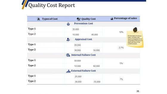 Quality Management System Ppt PowerPoint Presentation Complete Deck With Slides