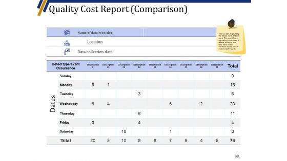 Quality Management System Ppt PowerPoint Presentation Complete Deck With Slides