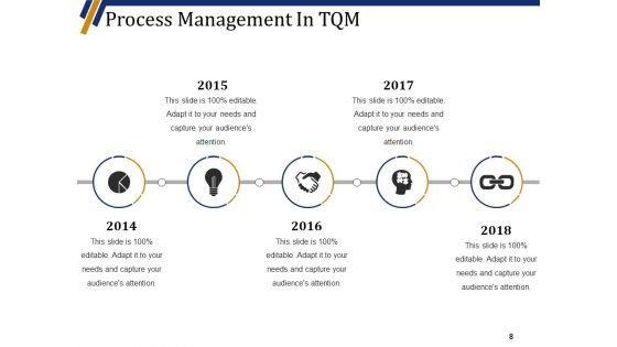 Quality Management System Ppt PowerPoint Presentation Complete Deck With Slides