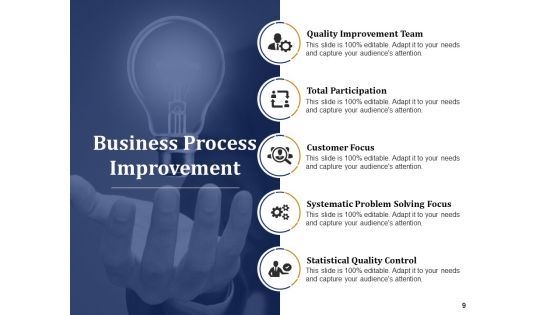 Quality Management System Ppt PowerPoint Presentation Complete Deck With Slides