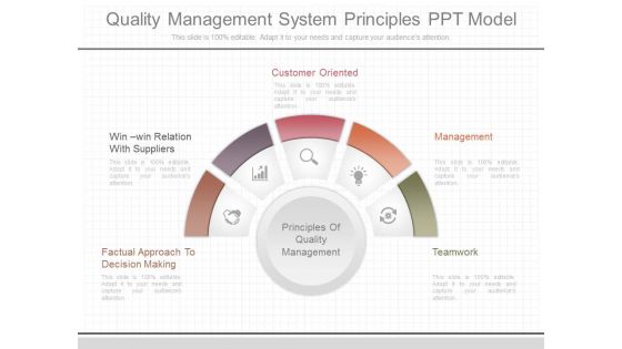 Quality Management System Principles Ppt Model