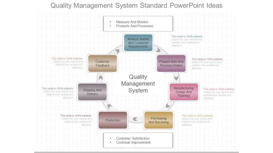 Quality Management System Standard Powerpoint Ideas