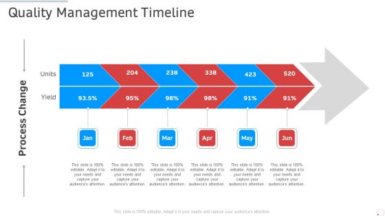 Quality Management Timeline Manufacturing Control Ppt Summary Diagrams PDF