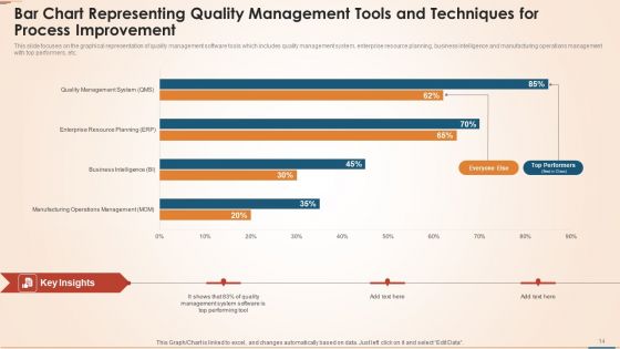 Quality Management Tools And Techniques For Process Improvement Ppt PowerPoint Presentation Complete Deck With Slides