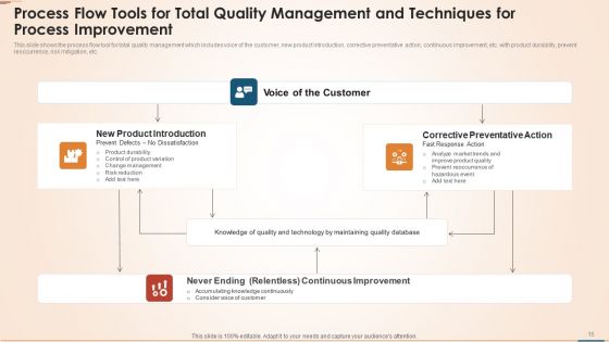 Quality Management Tools And Techniques For Process Improvement Ppt PowerPoint Presentation Complete Deck With Slides