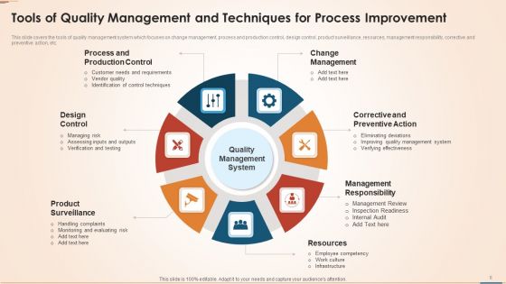 Quality Management Tools And Techniques For Process Improvement Ppt PowerPoint Presentation Complete Deck With Slides
