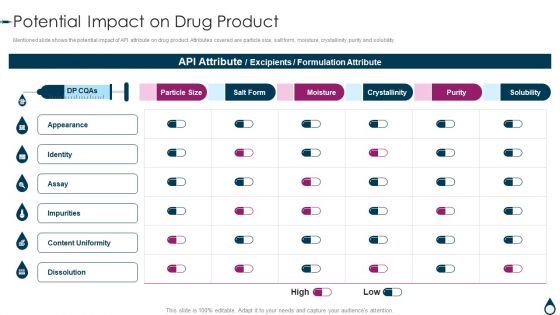 Quality Manufacturing Process For Generic Medicines Potential Impact On Drug Product Designs PDF