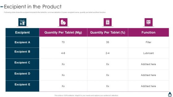 Quality Manufacturing Process For Generic Medicines Ppt PowerPoint Presentation Complete With Slides