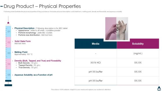 Quality Manufacturing Process For Generic Medicines Ppt PowerPoint Presentation Complete With Slides