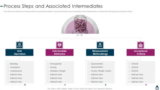Quality Manufacturing Process For Generic Medicines Ppt PowerPoint Presentation Complete With Slides