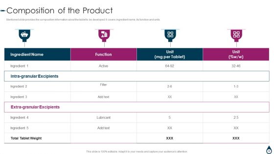 Quality Manufacturing Process For Generic Medicines Ppt PowerPoint Presentation Complete With Slides