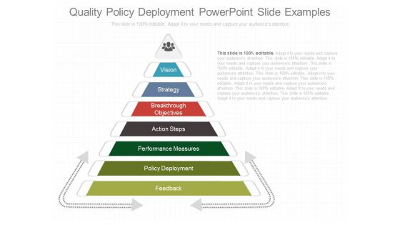 Quality Policy Deployment Powerpoint Slide Examples Quality Policy Deployment Powerpoint Slide Examples