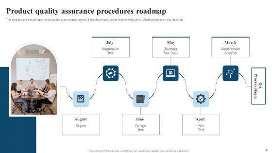 Quality Procedures Ppt PowerPoint Presentation Complete Deck With Slides