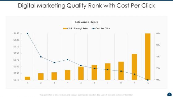 Quality Rank Ppt PowerPoint Presentation Complete With Slides