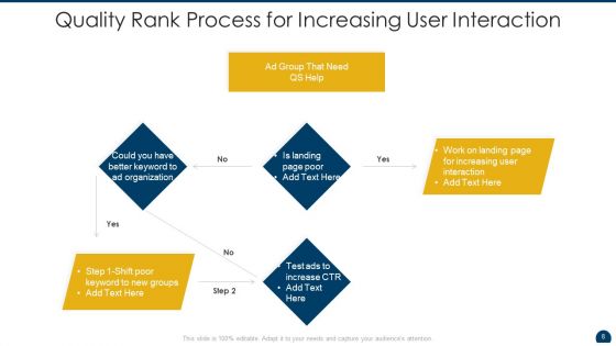 Quality Rank Ppt PowerPoint Presentation Complete With Slides