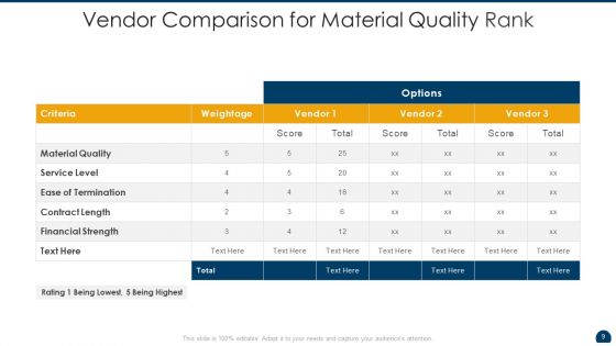 Quality Rank Ppt PowerPoint Presentation Complete With Slides