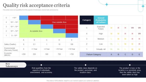Quality Risk Acceptance Criteria Ppt PowerPoint Presentation File Model PDF