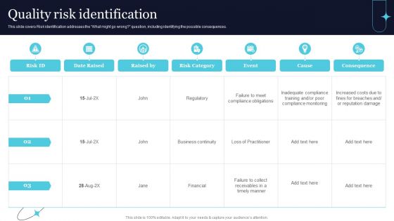 Quality Risk Identification Ppt PowerPoint Presentation File Inspiration PDF