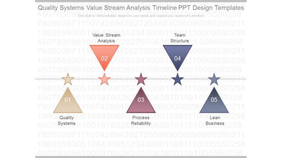 Quality Systems Value Stream Analysis Timeline Ppt Design Templates