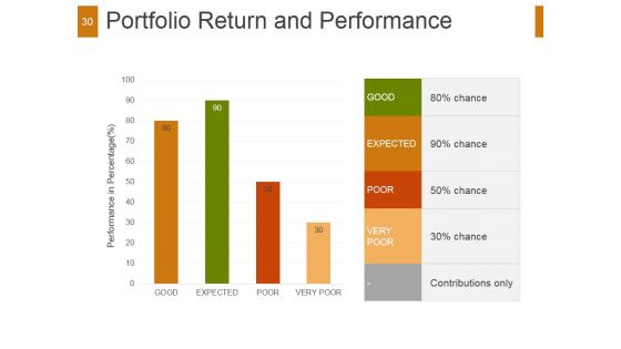 Quantitative Investment Strategies And Portfolio Management Ppt PowerPoint Presentation Complete Deck With Slides