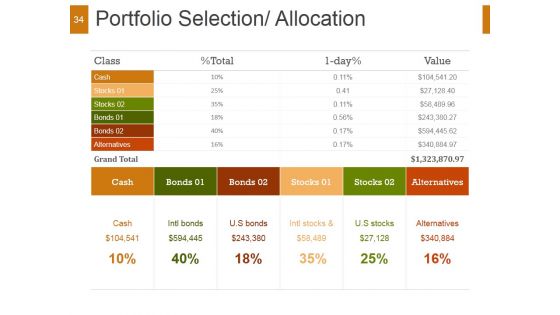 Quantitative Investment Strategies And Portfolio Management Ppt PowerPoint Presentation Complete Deck With Slides