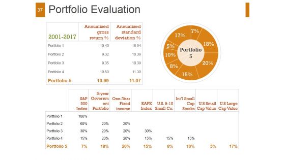 Quantitative Investment Strategies And Portfolio Management Ppt PowerPoint Presentation Complete Deck With Slides