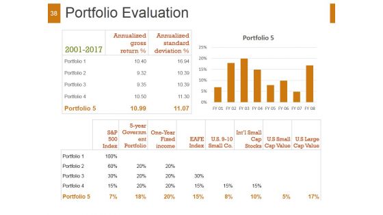 Quantitative Investment Strategies And Portfolio Management Ppt PowerPoint Presentation Complete Deck With Slides