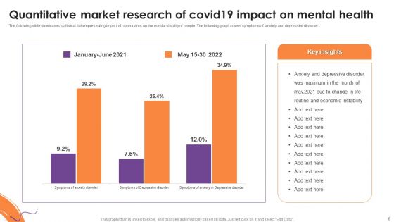 Quantitative Market Research Ppt PowerPoint Presentation Complete With Slides
