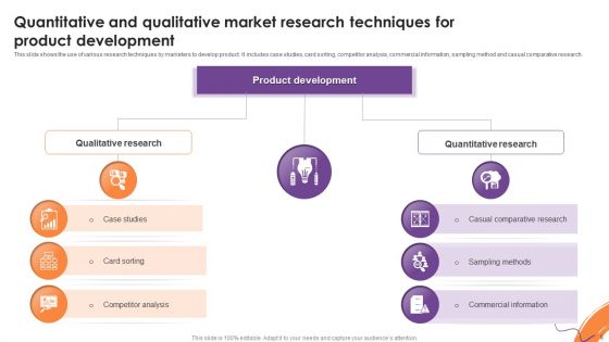 Quantitative Market Research Ppt PowerPoint Presentation Complete With Slides