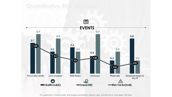 Quantitative Risk Analysis Ppt PowerPoint Presentation Professional Designs