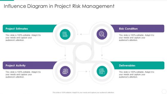 Quantitative Risk Assessment Influence Diagram In Project Risk Management Elements PDF