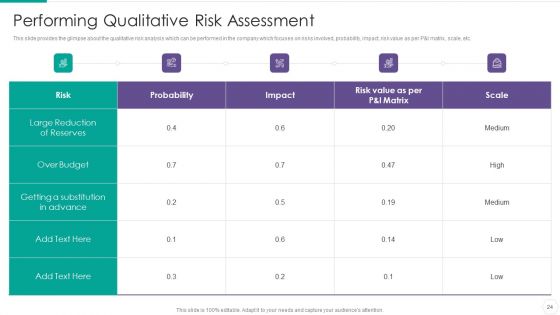 Quantitative Risk Assessment Ppt PowerPoint Presentation Complete With Slides