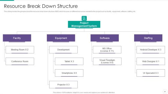 Quantitative Risk Assessment Ppt PowerPoint Presentation Complete With Slides