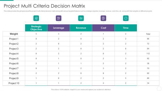 Quantitative Risk Assessment Project Multi Criteria Decision Matrix Demonstration PDF
