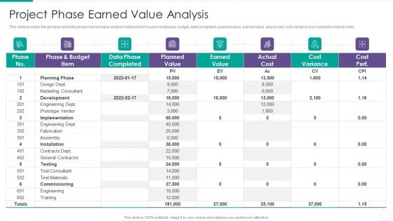 Quantitative Risk Assessment Project Phase Earned Value Analysis Pictures PDF