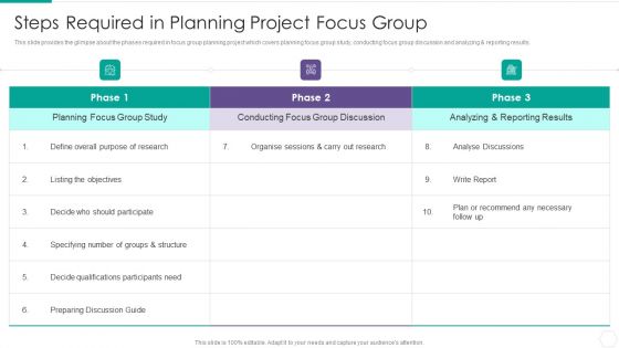 Quantitative Risk Assessment Steps Required In Planning Project Focus Group Structure PDF