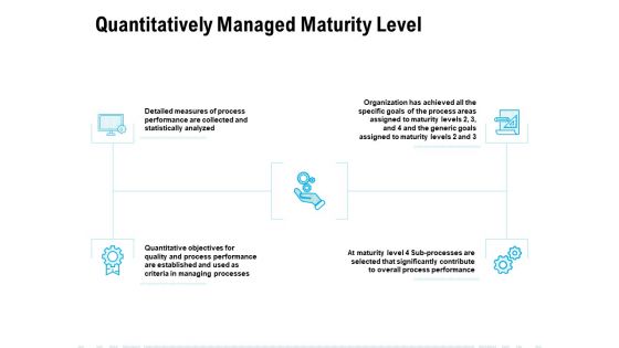 Quantitatively Managed Maturity Level Ppt PowerPoint Presentation Samples
