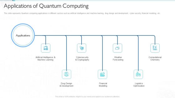 Quantum Computing For Everyone IT Applications Of Quantum Computing Infographics PDF